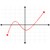 Square Roots (functions)
